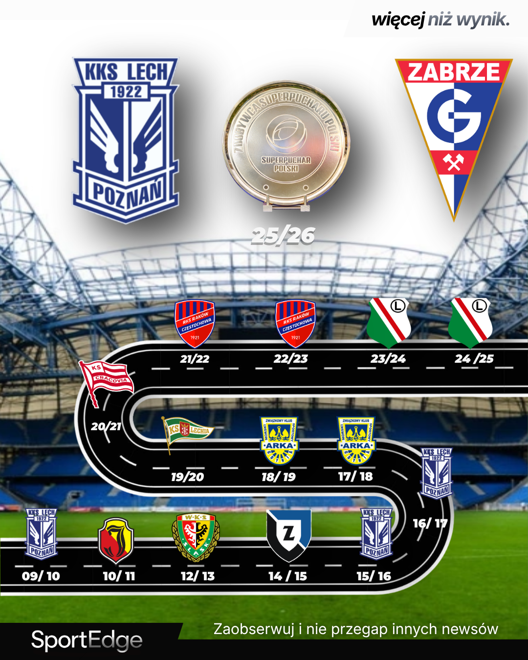 Superpuchar niezgody